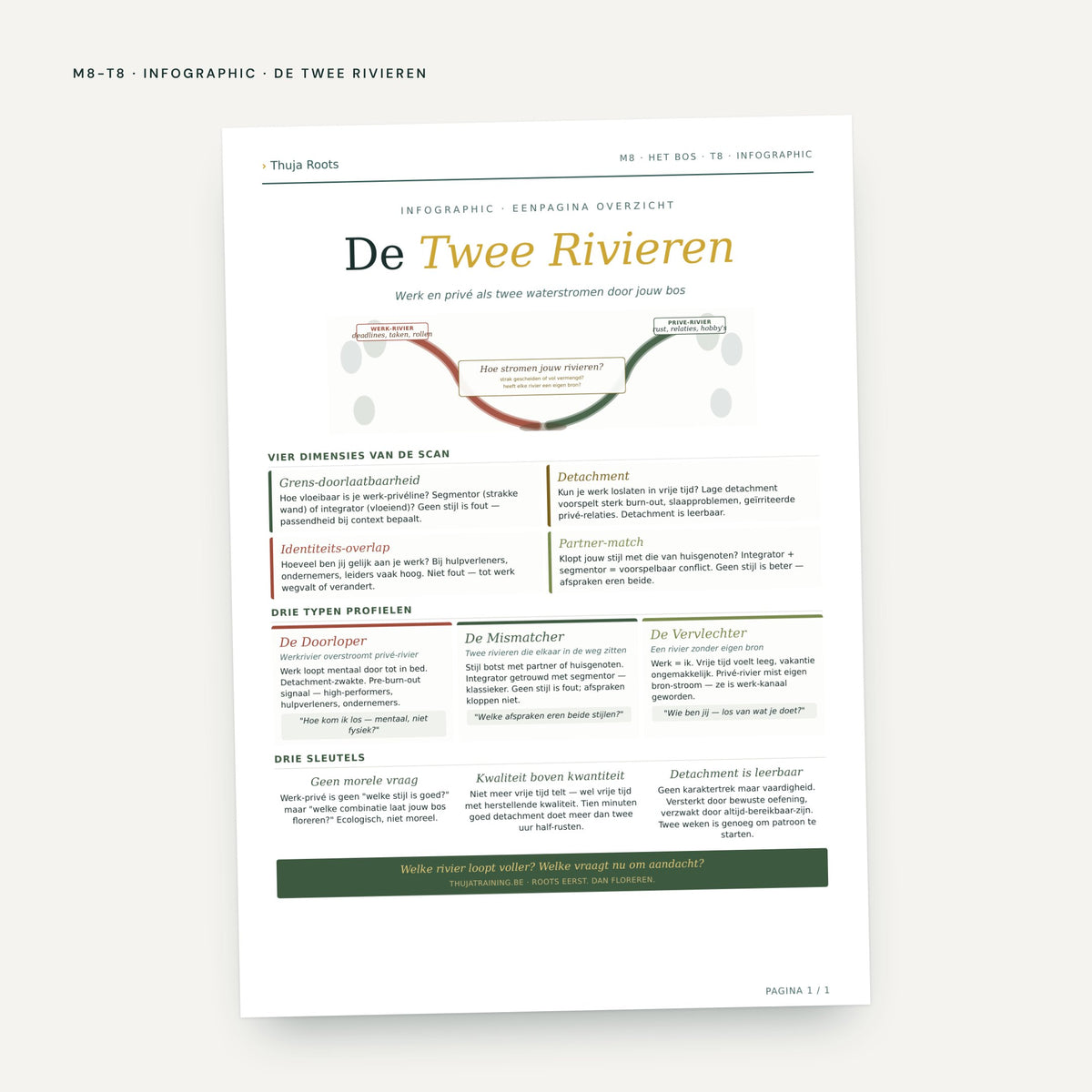 Module M8 Het Bos: voorbeeldpagina, tool 8