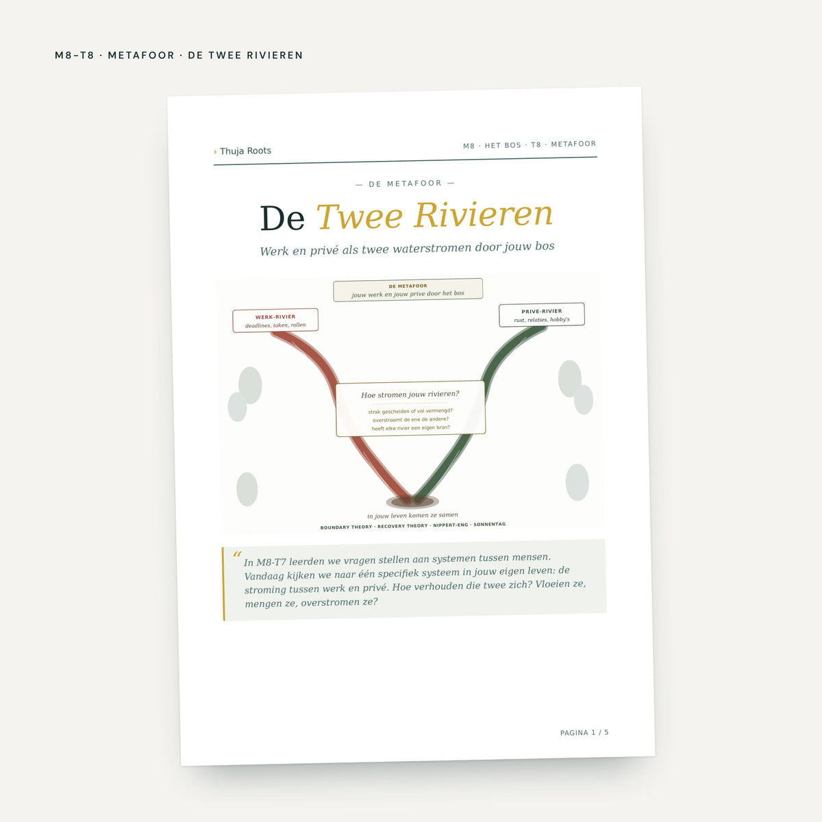 Module M8 Het Bos: voorbeeldpagina, tool 8