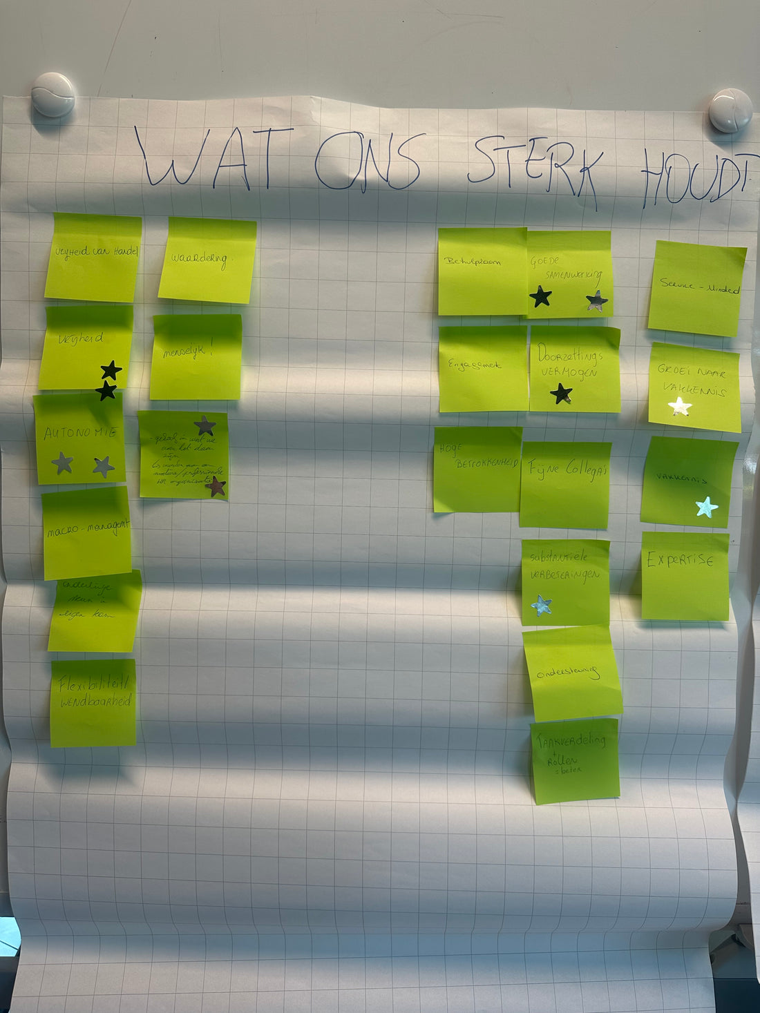 HR, teams & leidinggevenden