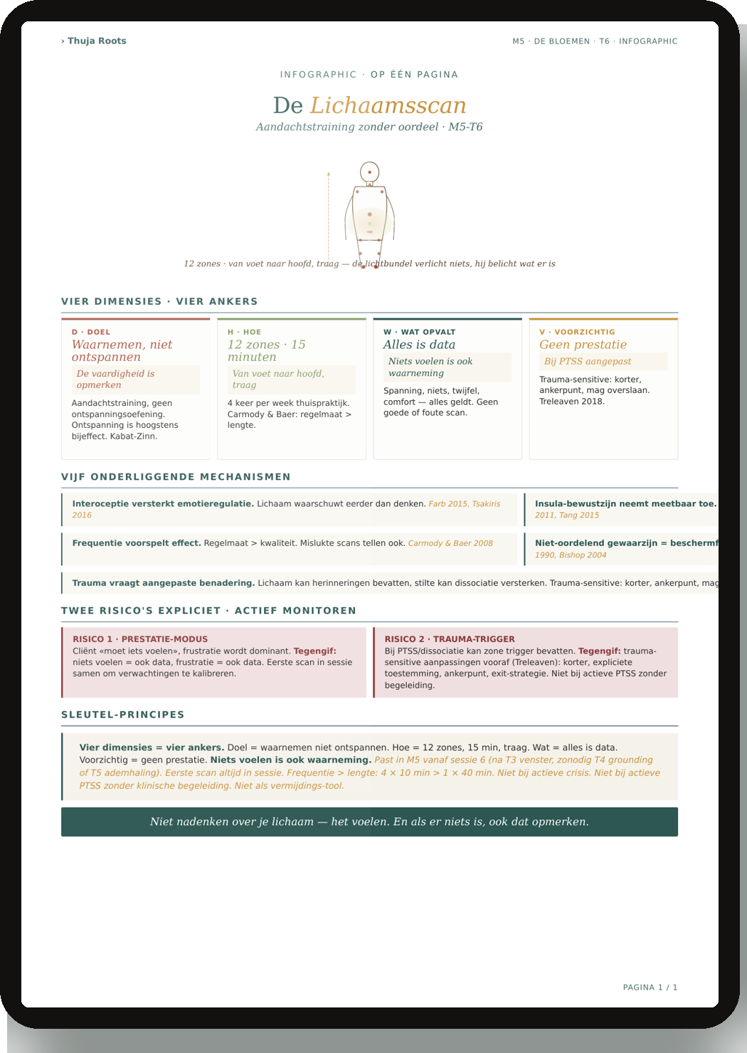 De Klinische Koffer - founding BASIS of PREMIUM