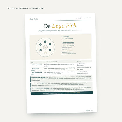 De Klinische Koffer: voorbeeldpagina, werkblad uit module M7, tool 7