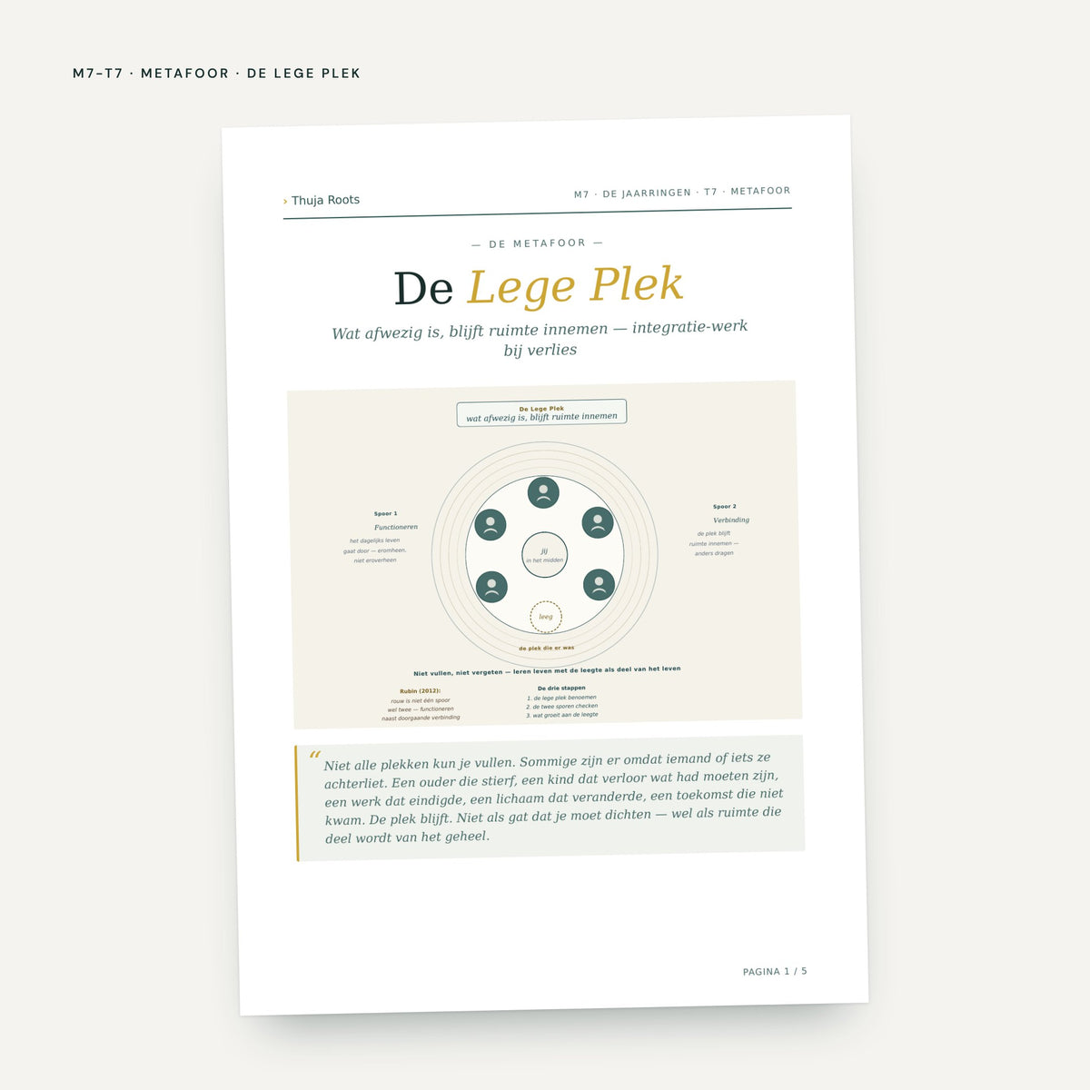 Module M7 De Jaarringen: voorbeeldpagina, tool 7