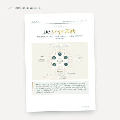 Module M7 De Jaarringen: voorbeeldpagina, tool 7