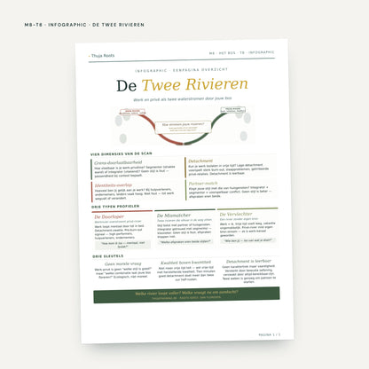 Module M8 Het Bos: voorbeeldpagina, tool 8