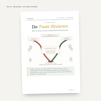 Module M8 Het Bos: voorbeeldpagina, tool 8