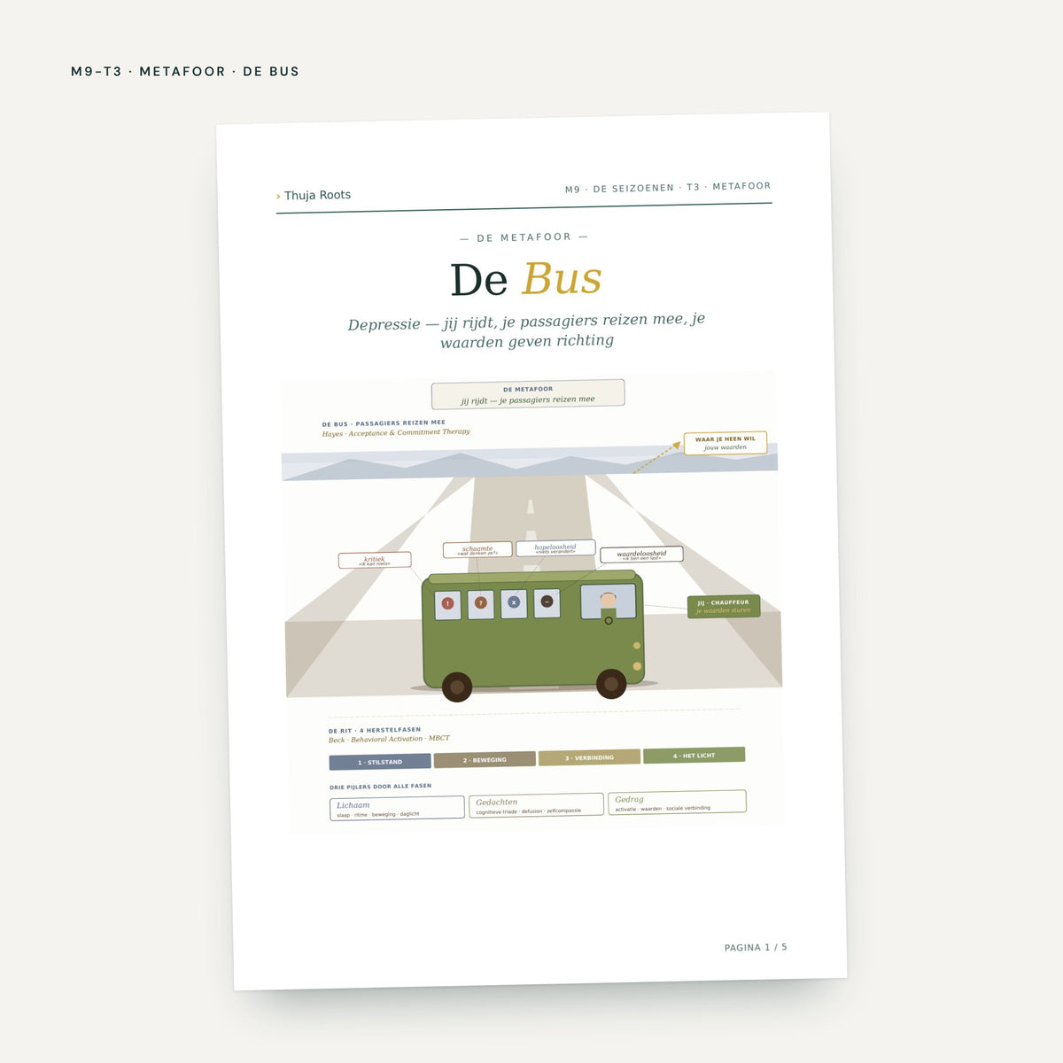 Module M9 De Seizoenen: voorbeeldpagina, tool 3