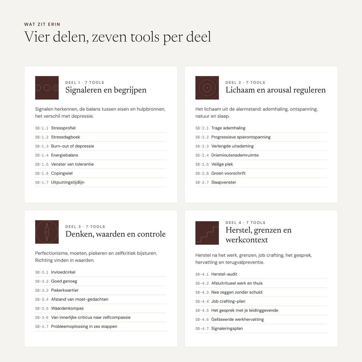 De Stress & Burn-outpreventie Koffer: de vier delen en wat erin zit
