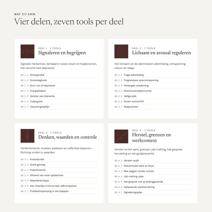 De Stress & Burn-outpreventie Koffer: de vier delen en wat erin zit
