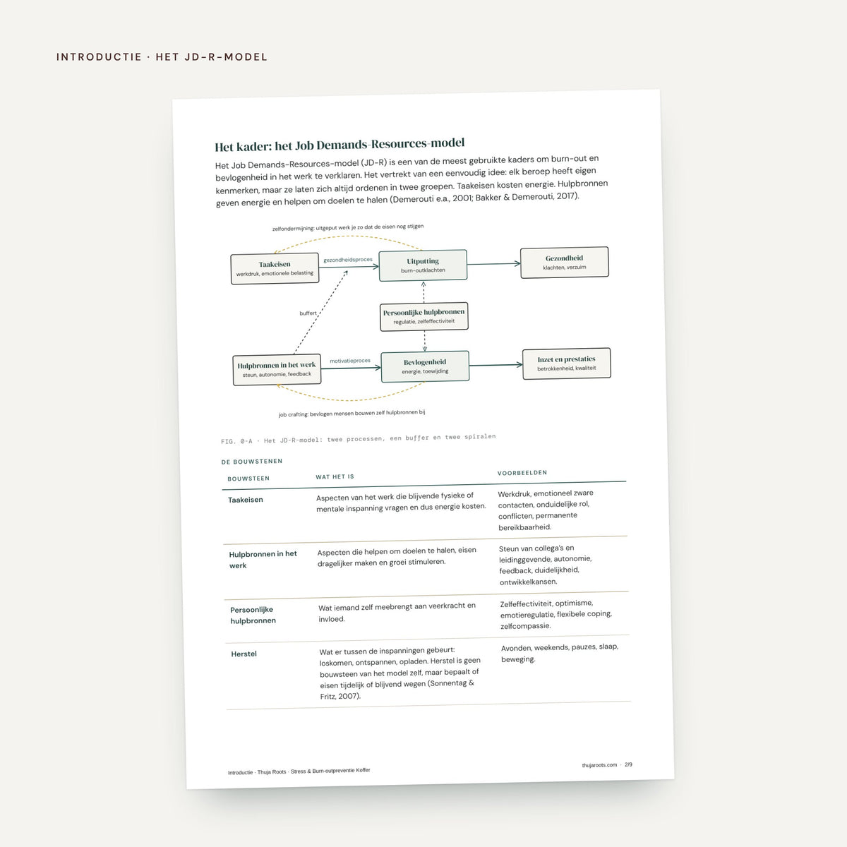 De Stress & Burn-outpreventie Koffer: voorbeeldpagina, introductie SB-0