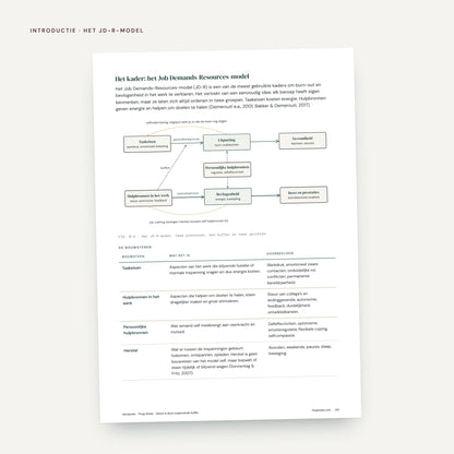 De Stress & Burn-outpreventie Koffer: voorbeeldpagina, introductie SB-0